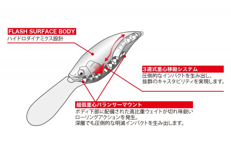 Megabass Big-M 7.5 3 Megabass Big-M 7.5 – Bild 3